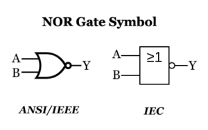 NOR Gate Symbol