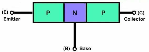 PNP Transistor Structure Diagram