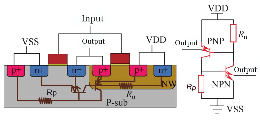 Parasitic PNPN Structure in CMOS Inverter Circuit