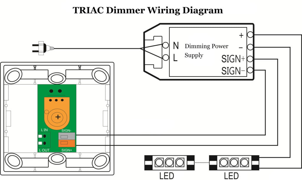 TRIAC Dimmer What is it, how does it work? Reversepcb