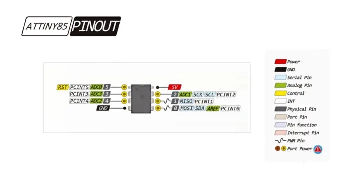 Attiny85 Pinout - PDIP or SOIC