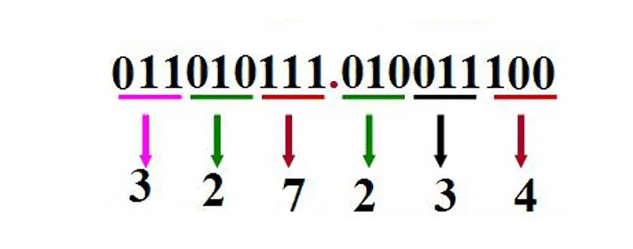 Binary to Octal