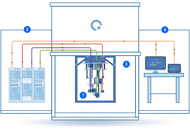 Composition of Superconducting Quantum Computer WY-SC24-100 - Origin Quantum Wuyuan Series