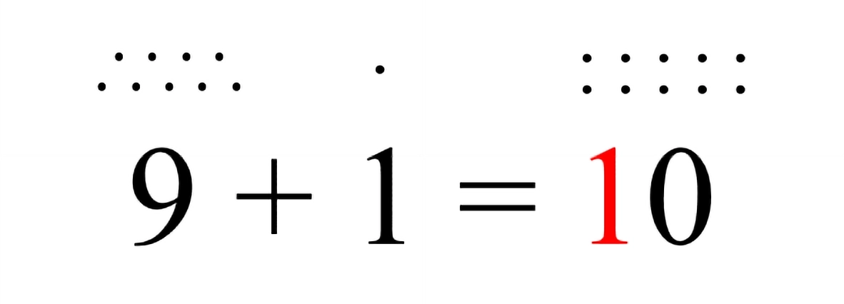 Decimal System (Hindu-Arabic Number System)