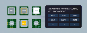 Difference between CPU, MPU, MCU, SOC and SOPC
