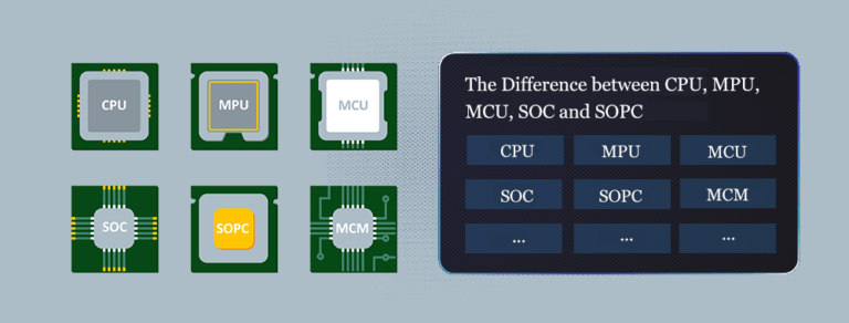 Difference between CPU, MPU, MCU, SOC and SOPC