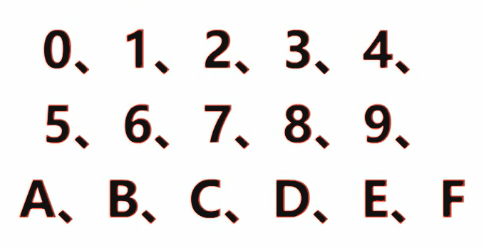 Hexadecimal Number System