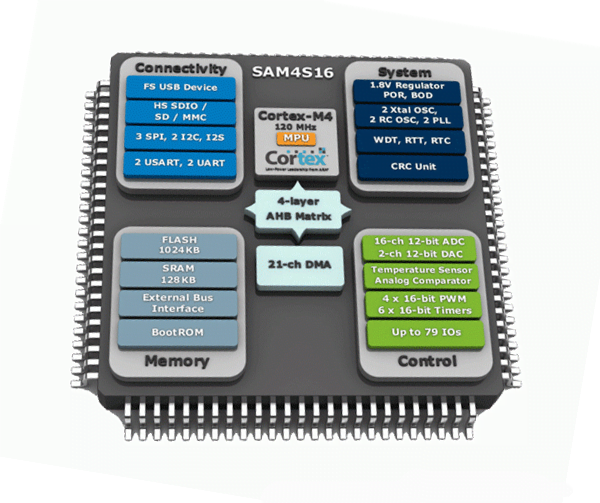 Micro Processor Unit (MPU)