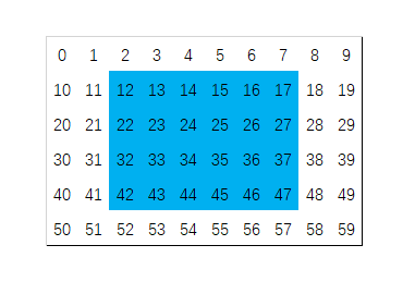 Memory Distribution in Frame Buffer