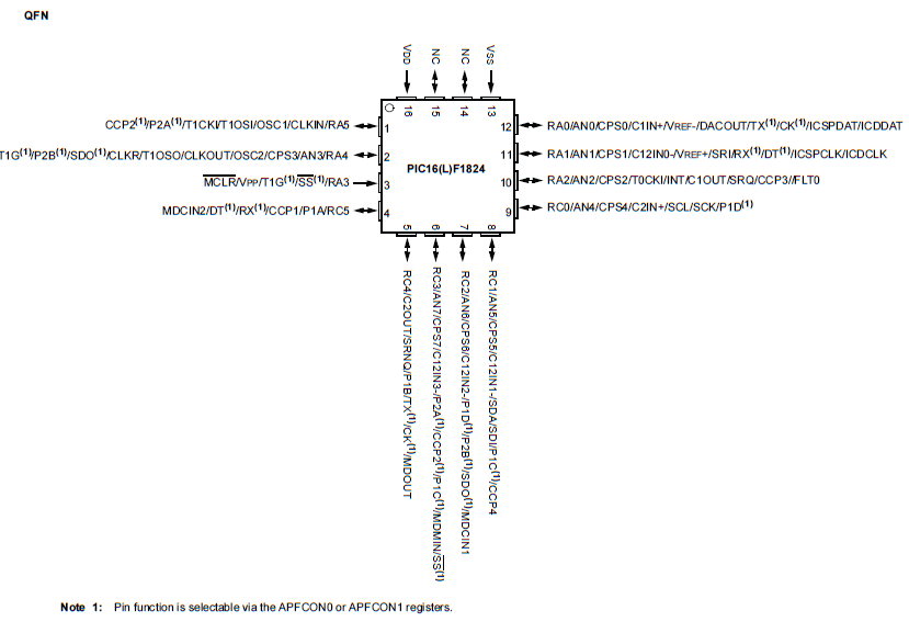 PIC16F1824 Pinout