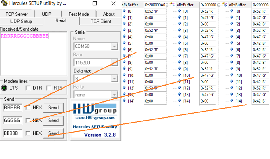 Result of DMA data transfer