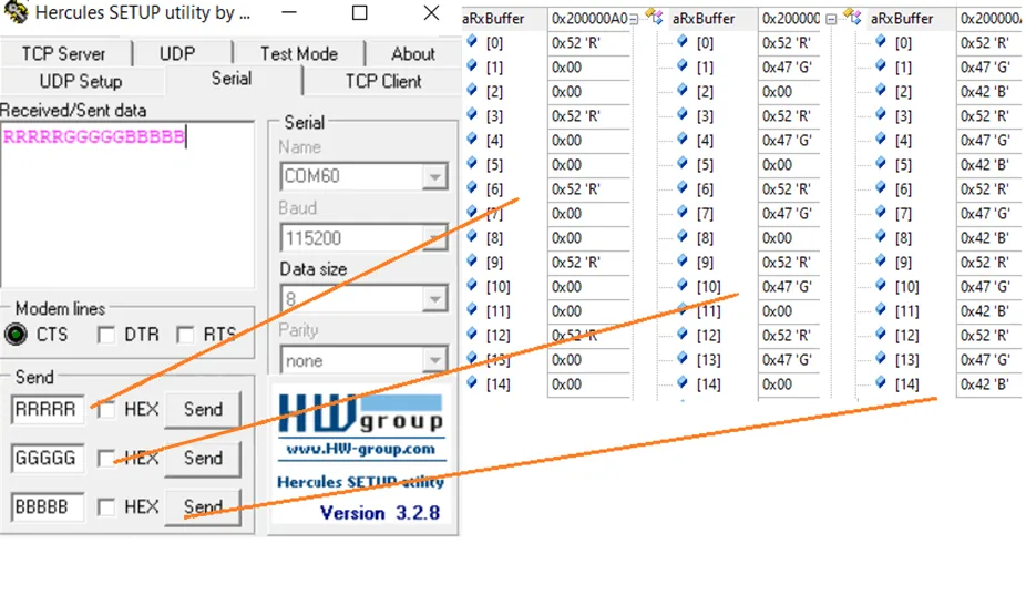 Result of DMA data transfer