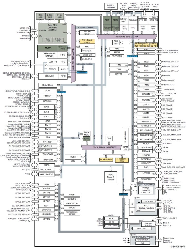 STM32H750VBT6 Microcontroller | Reversepcb