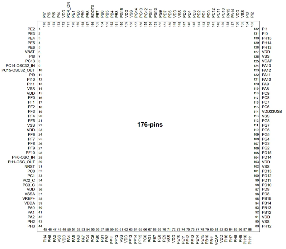 STM32H750VBT6 LQFP176 pinout