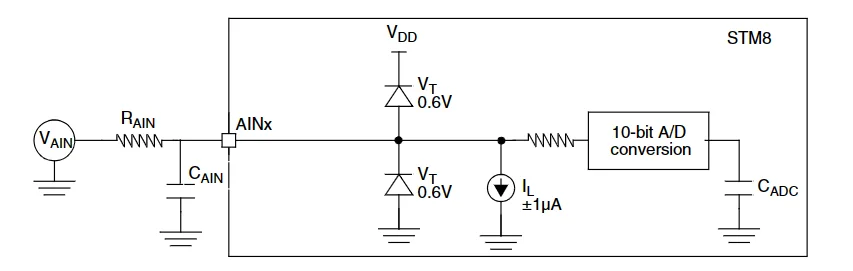 STM8S003F3P6TR Typical Application with ADC