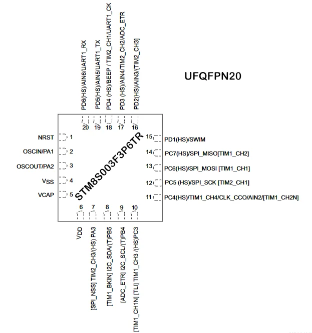 STM8S003F3P6TR UFQFPN20 Pinout