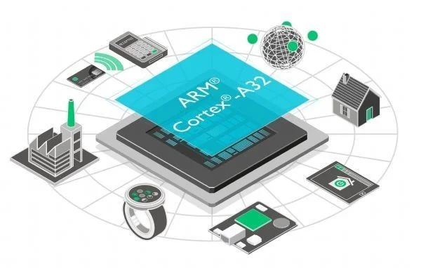 ARM Cortex A32 Embedded Processors