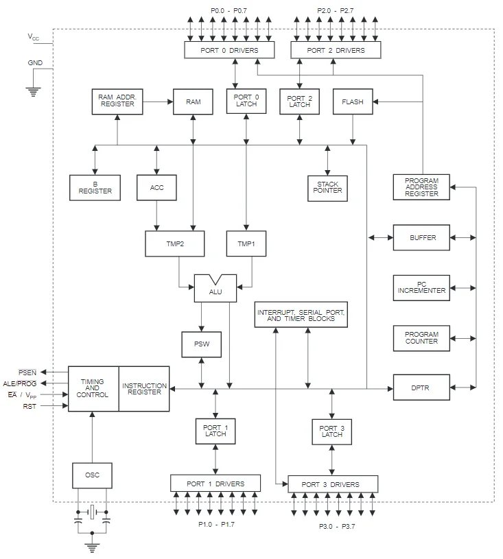 AT89C51 Block Diagram