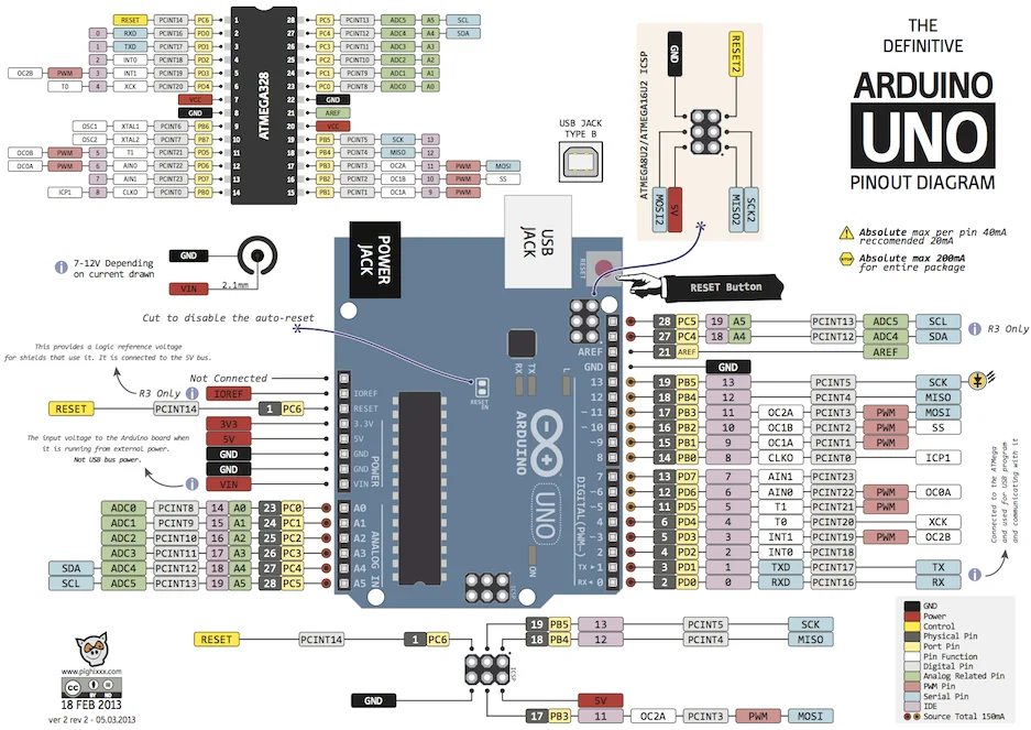 Arduino UNO R3 and R4 Boards