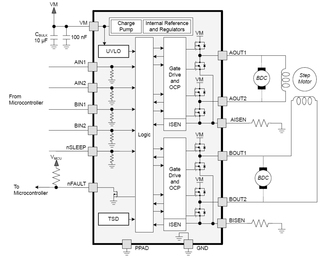 Block Diagram of Stepper Motor