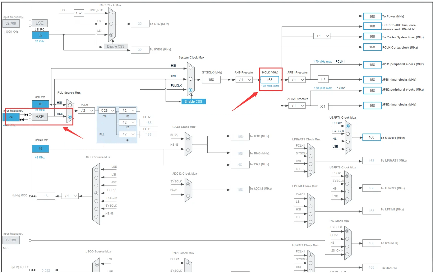 Clock Configuration Input frequency STM32CubeMX