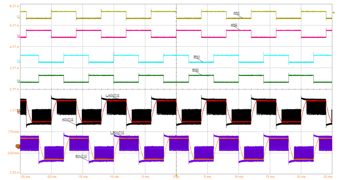 Drive output of stepper motor