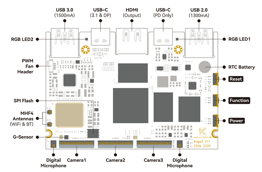 Edge2 Development Board (top view)