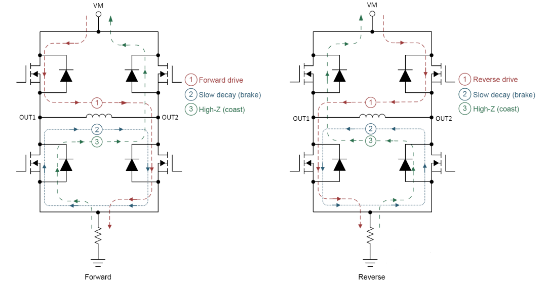 Forward and Reverse Current of Stepper Motor