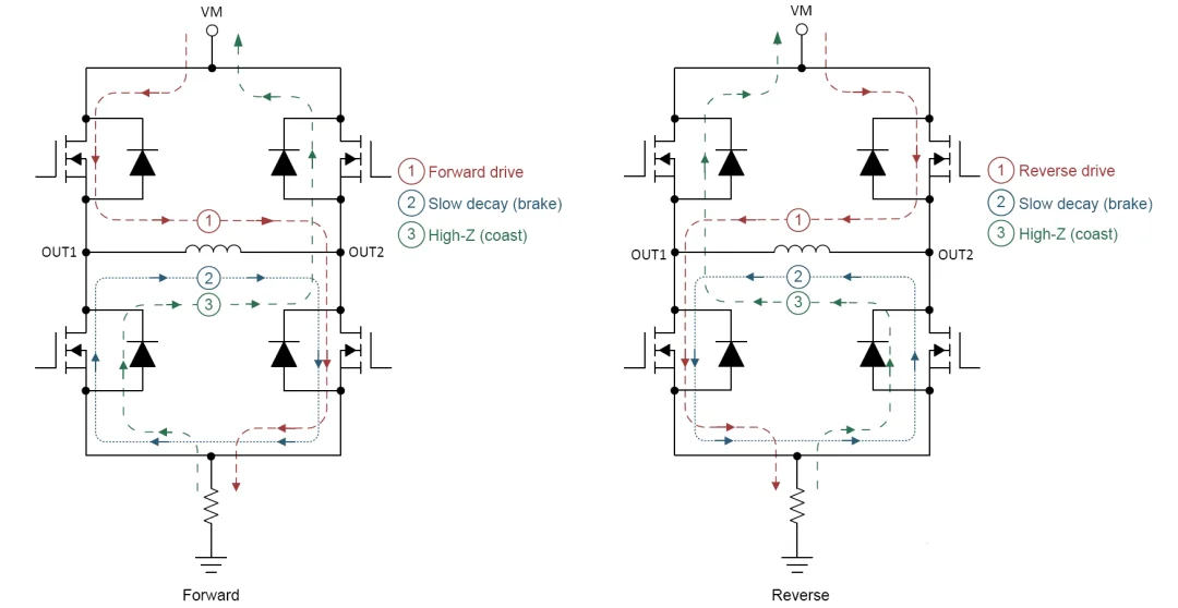 Forward and Reverse Current of Stepper Motor