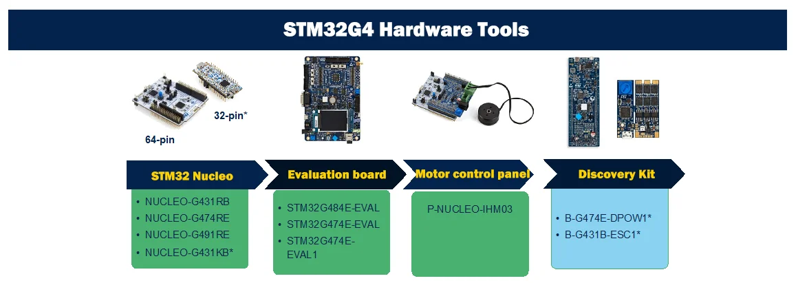 STM32G4 Hardware Tools