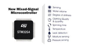 STM32G4 Series Microcontroller