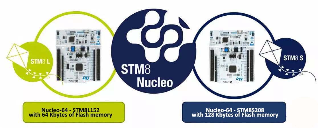 STM8 Nucleo-64 boards