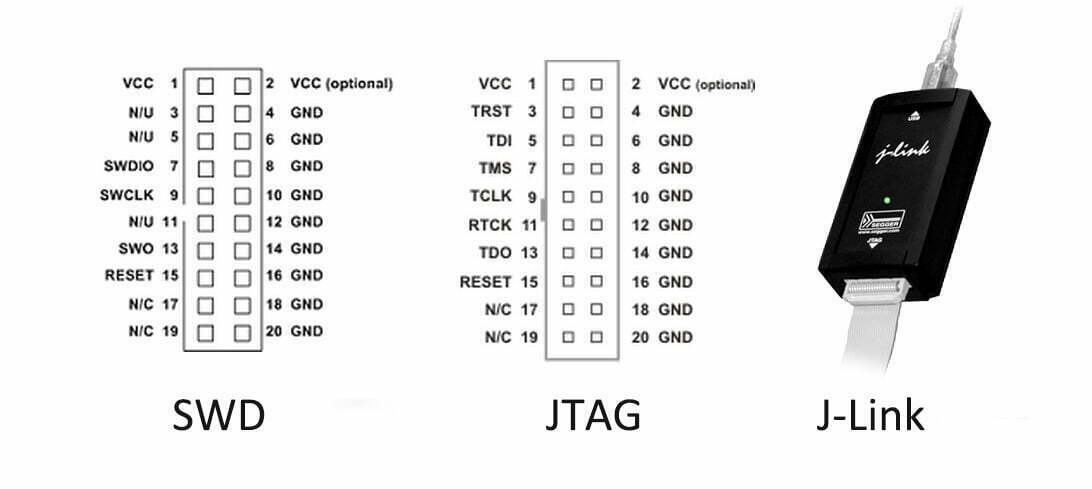 SWD vs. JTAG A Comparison of Embedded Debugging Interfaces