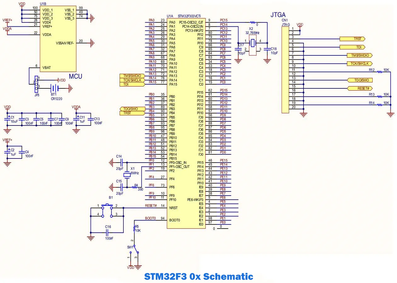 Schematic of STM32F30x series MCUs