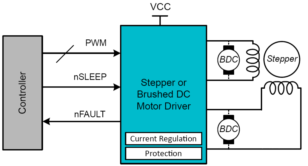 Stepper or Brushed DC Motor Driver IC Schematic