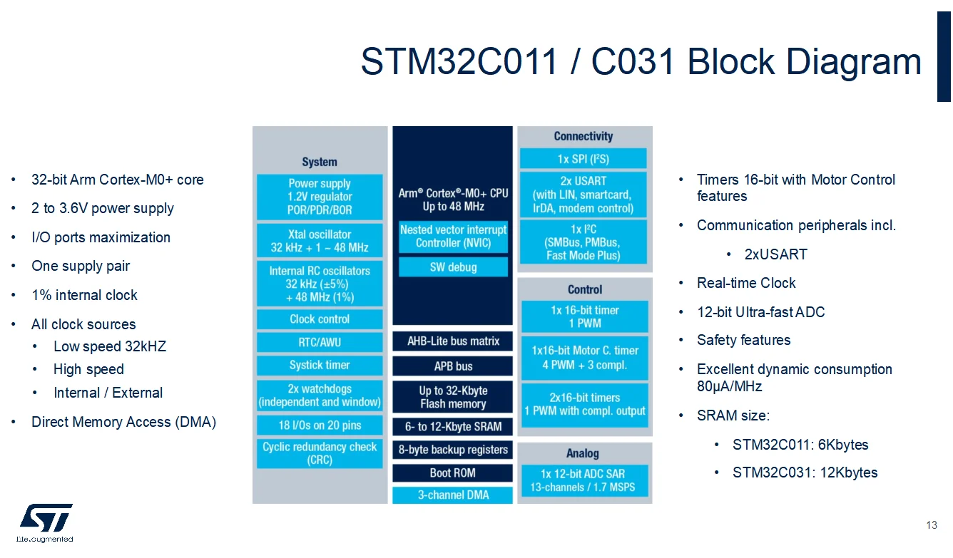 STM32C011 or C031 Block Diagram