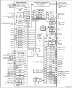 STM32F429 Microcontroller: Pinout, Block Diagram, Specification, MCU ...