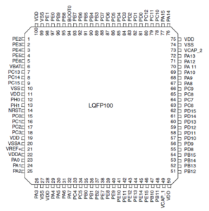 STM32F429 Microcontroller: Pinout, Block Diagram, Specification, MCU ...