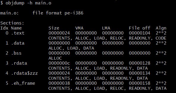 Assembly-language-example