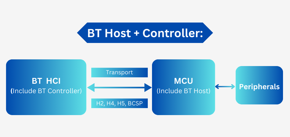 BT Host Controller Architecture