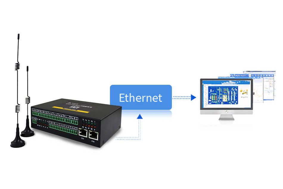 Modbus for IoT Platform Devices