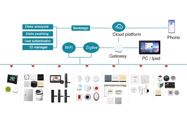 Modbus Development | Reversepcb