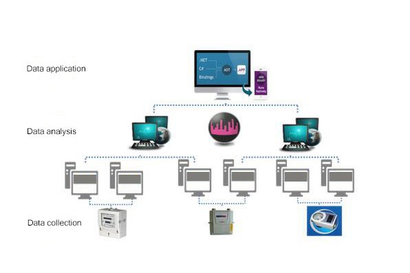 Modbus module for Energy Monitoring Devices