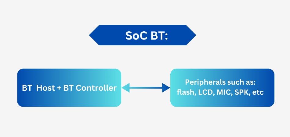 SoC BT Architecture