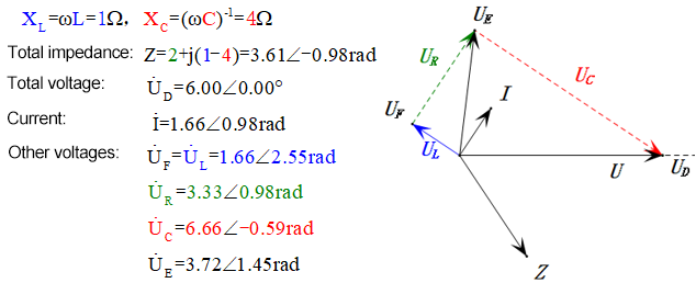 Calculation formula of voltage at 0.5ω0 resonant angular frequency