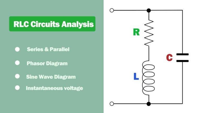 RLC Circuit Phasor Sine Wave and Animation Analysis