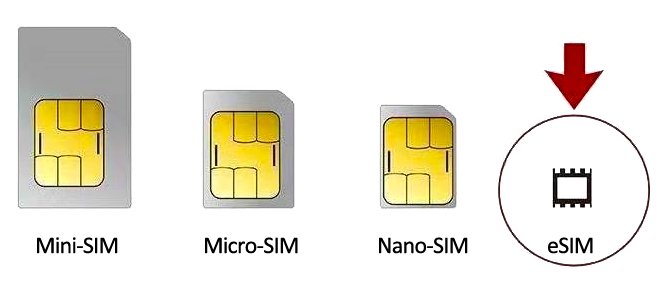 eSIM card vs traditional SIM cards