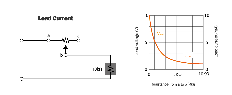 potentiometer for current controller