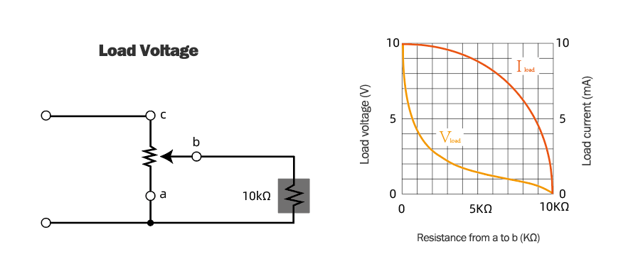 potentiometer for voltage divider