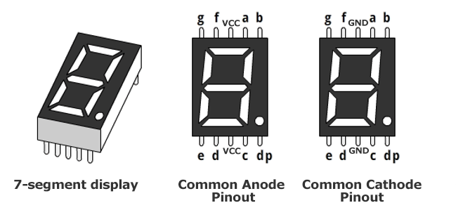 7 segment display pinout